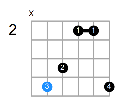 Dmaj7 Chord